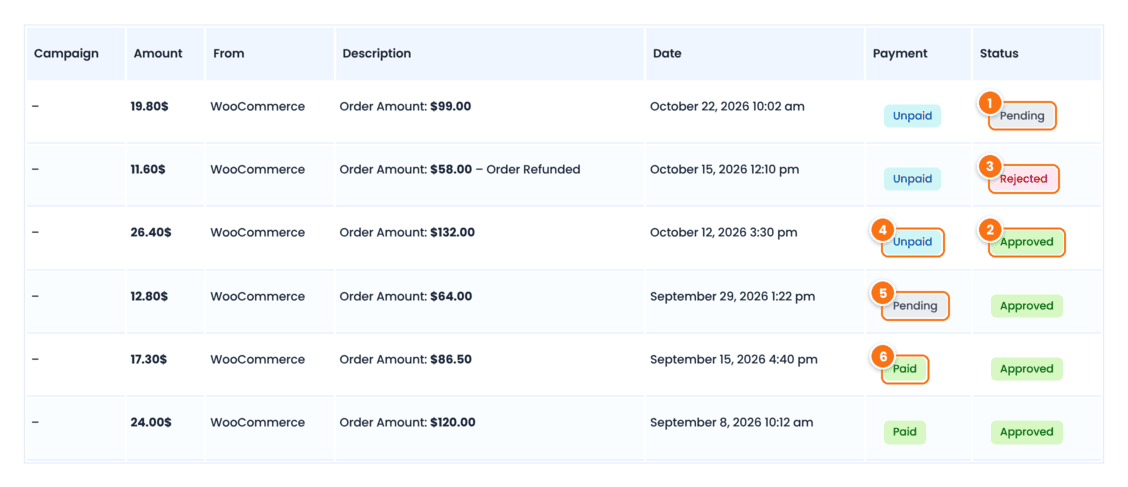 Referrals History in the Affiliate Portal of Emma Collins with Payment values Unpaid, Pending and Paid and Status values Pending, Approved and Rejected