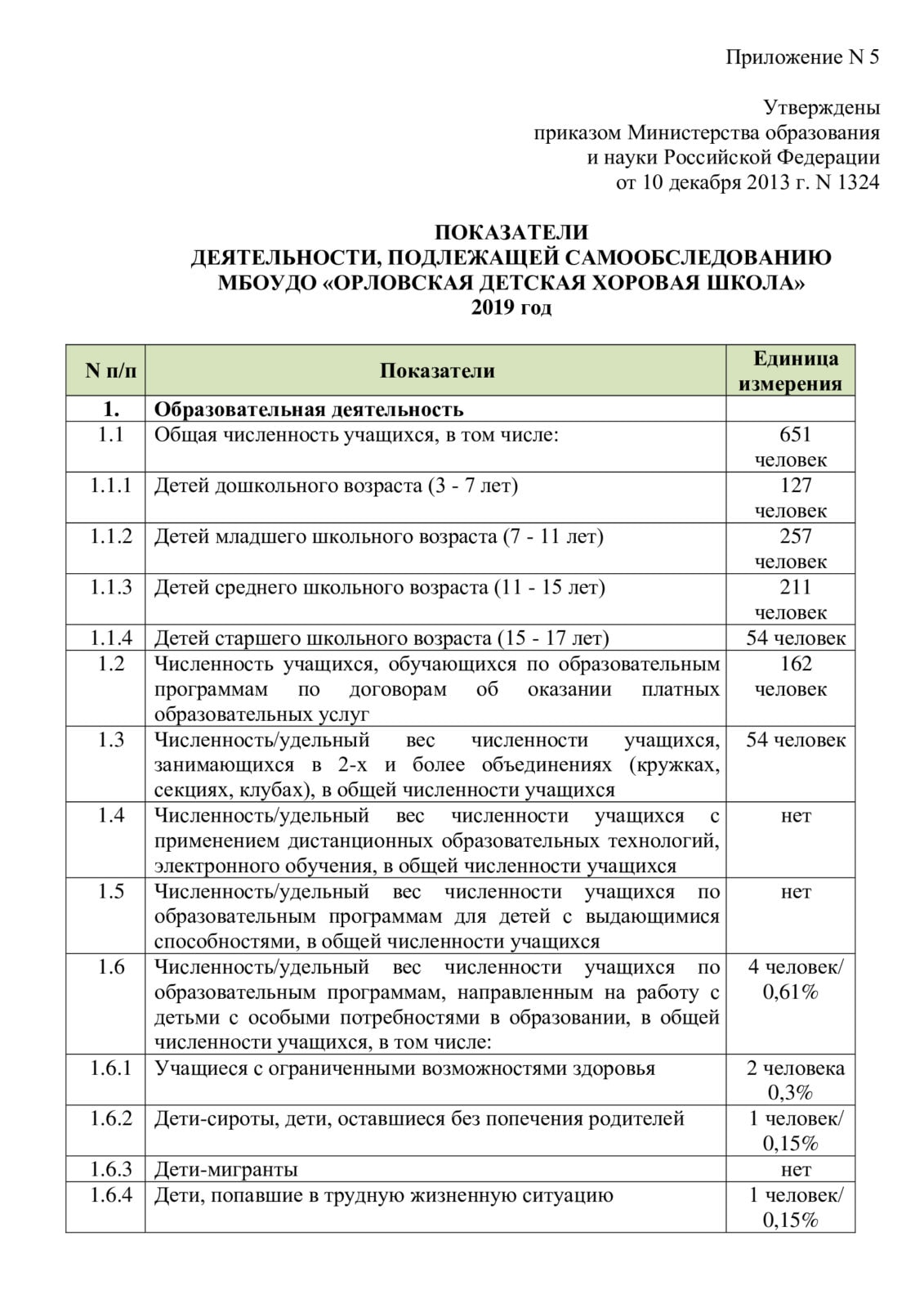 Документы