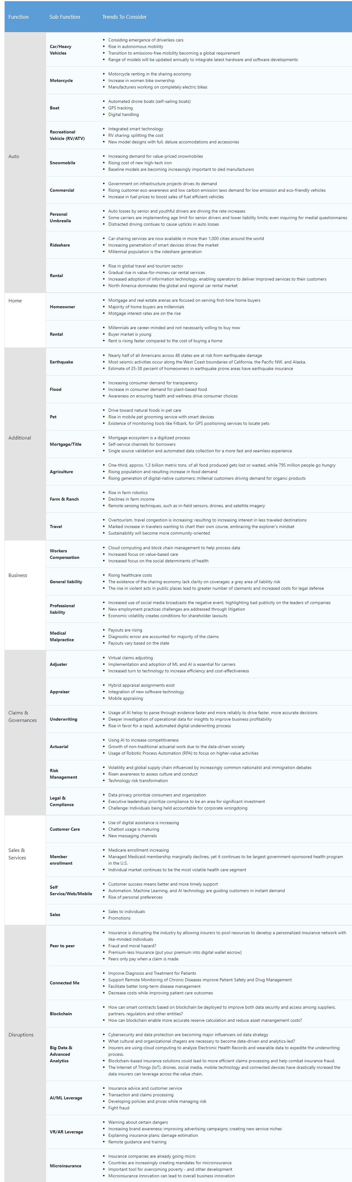 propert and casualty