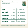Lata de Pavo para Perros para perro, detalle