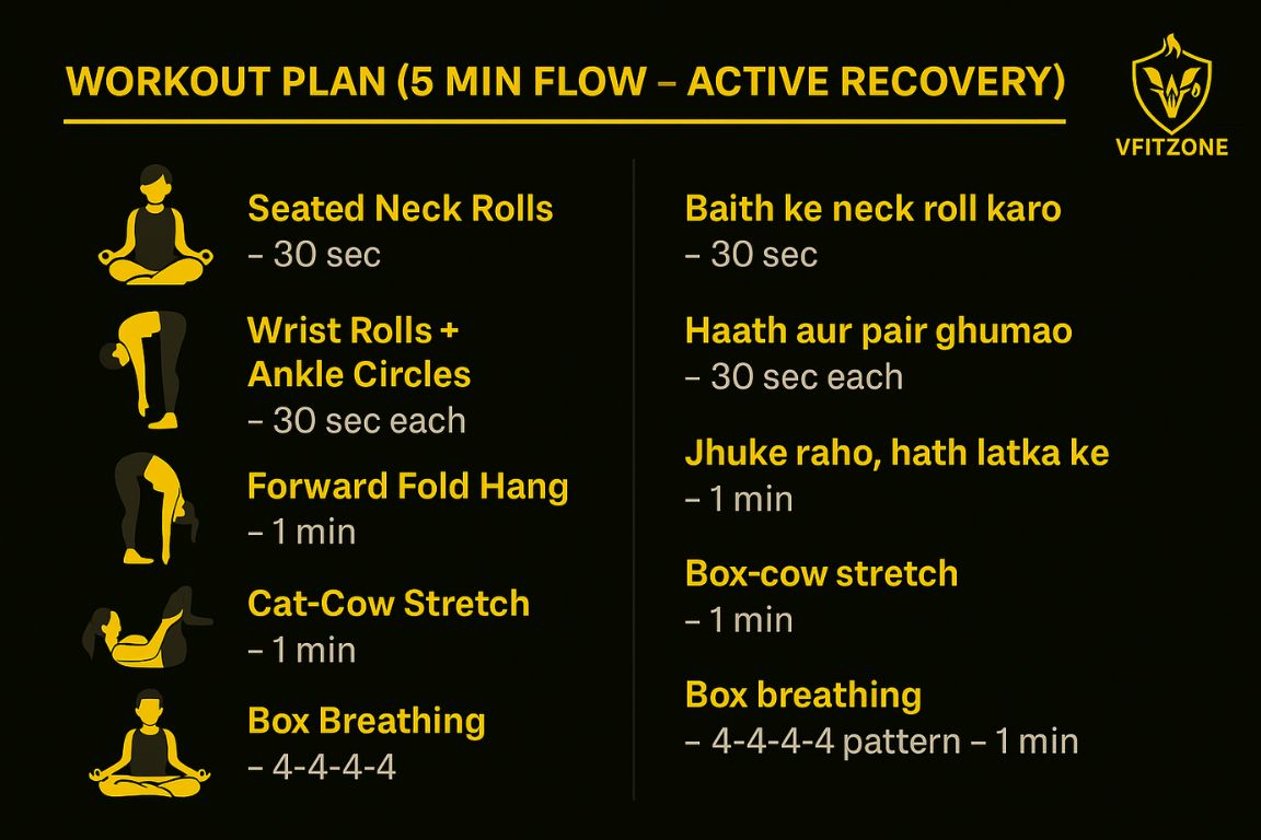 Day 12 – Recovery Movement Infographic | VfitZone Challenge