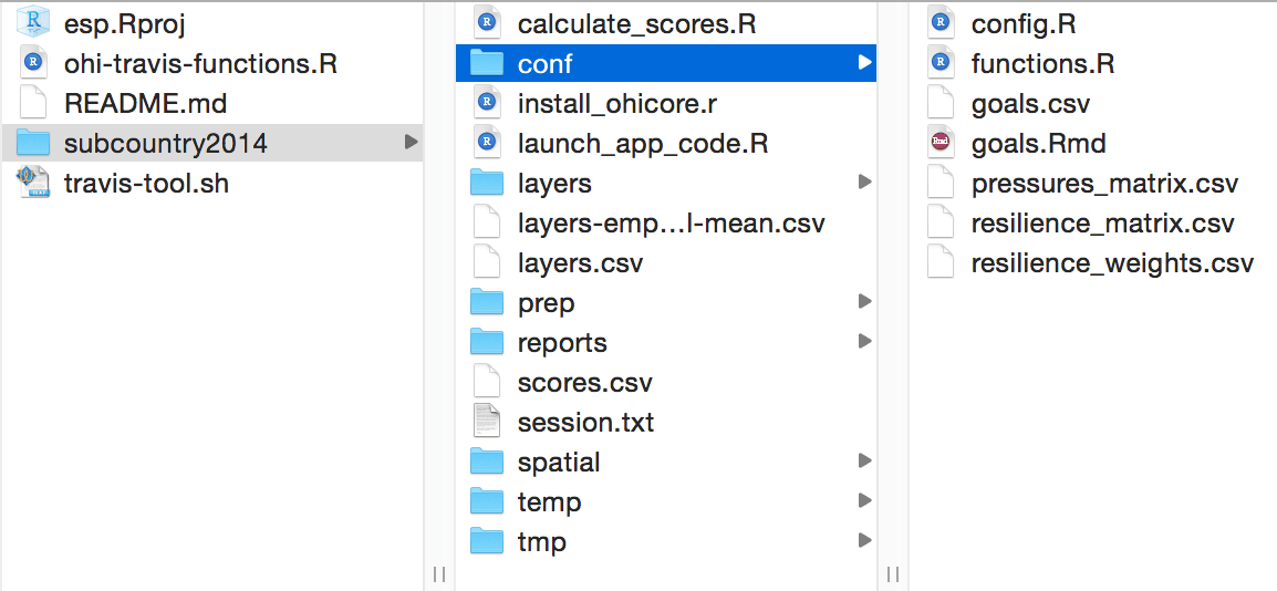 Organizing layers into several folders