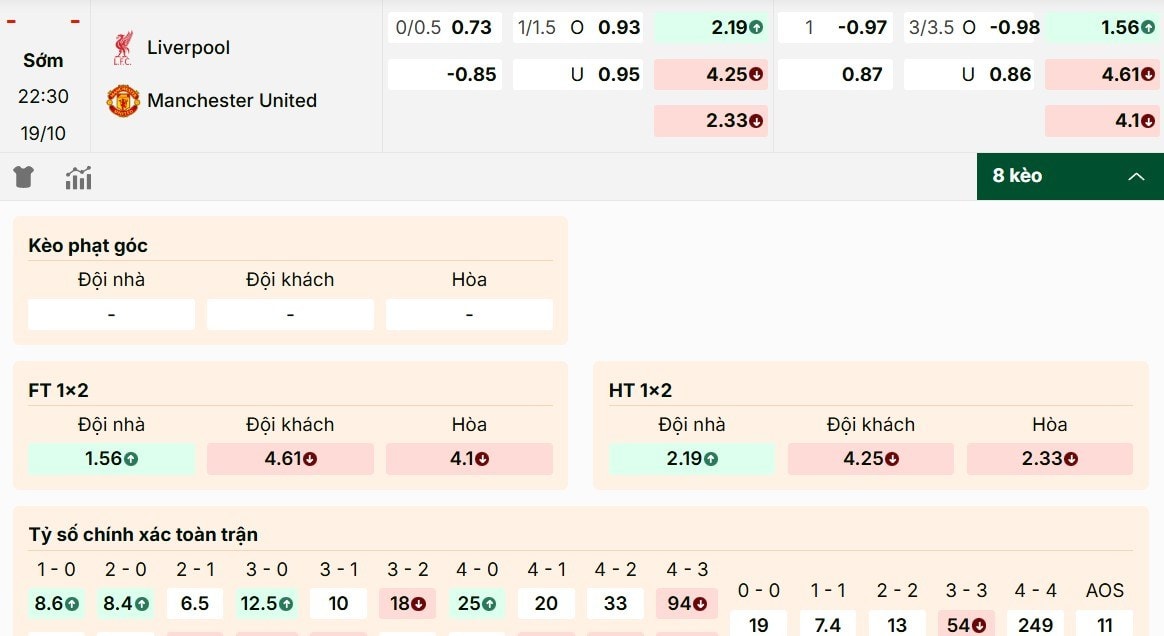 Soi kèo Liverpool vs Manchester United chi tiết nhất 19/10