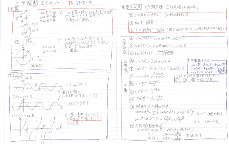 東大生が高校時代に使っていたノート大公開！ノートの使い方：数学編