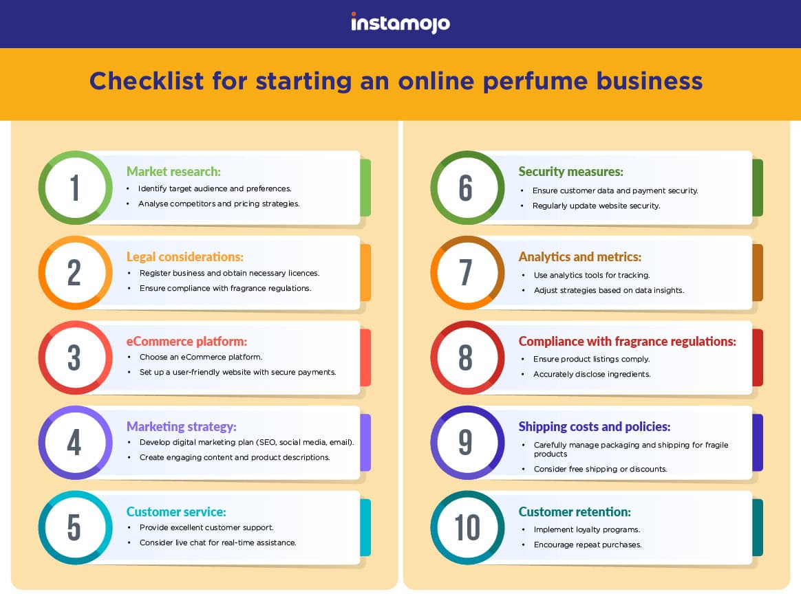 How to Sell Perfume Online The Ultimate Guide Blog Instamojo
