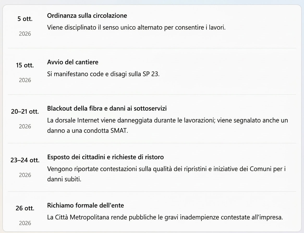 cronostoria lavori enel