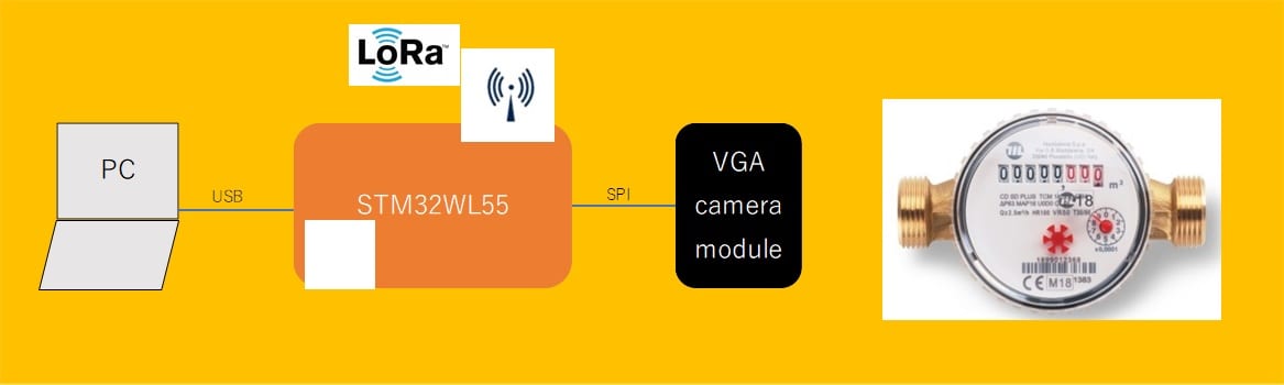 The Aftermarket Wireless Digit Reader for Metering