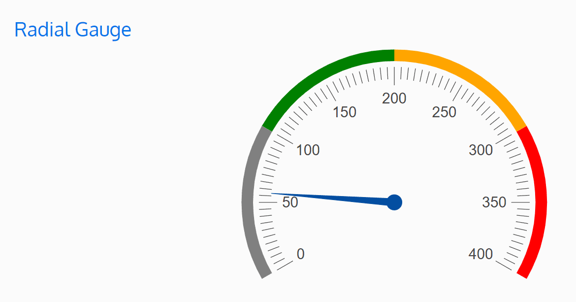 Screenshot of a radial gauge with a color range of grey-green-yellow-red