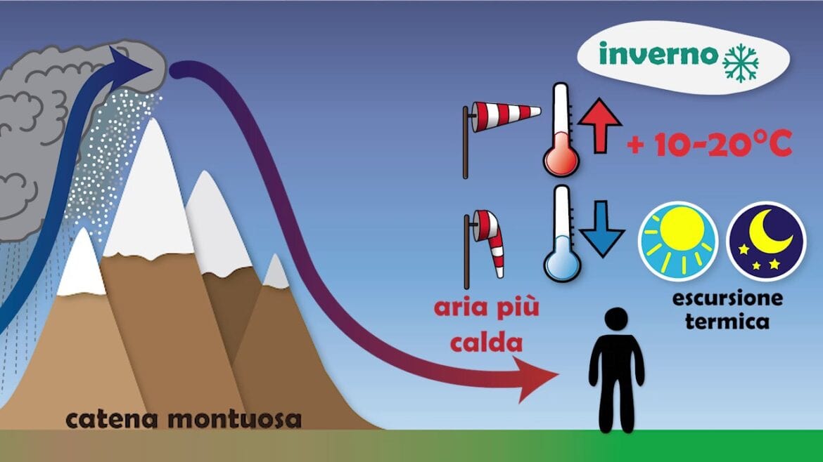 Favonio o Foehn Föhn