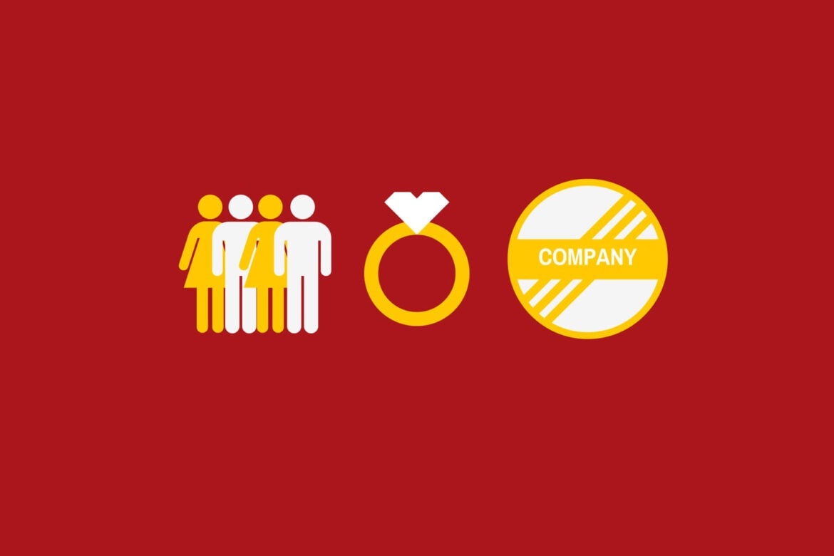 Branding, Εταιρική Ταυτότητα