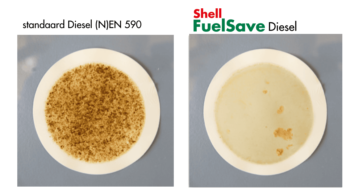 Shell FuelSave Diesel voorkomt schuimen, hierdoor tank je meer en is er minder kans op condensvorming in de tank