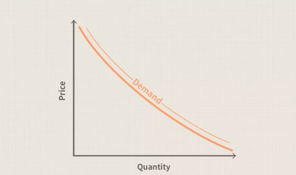 Market demand curve