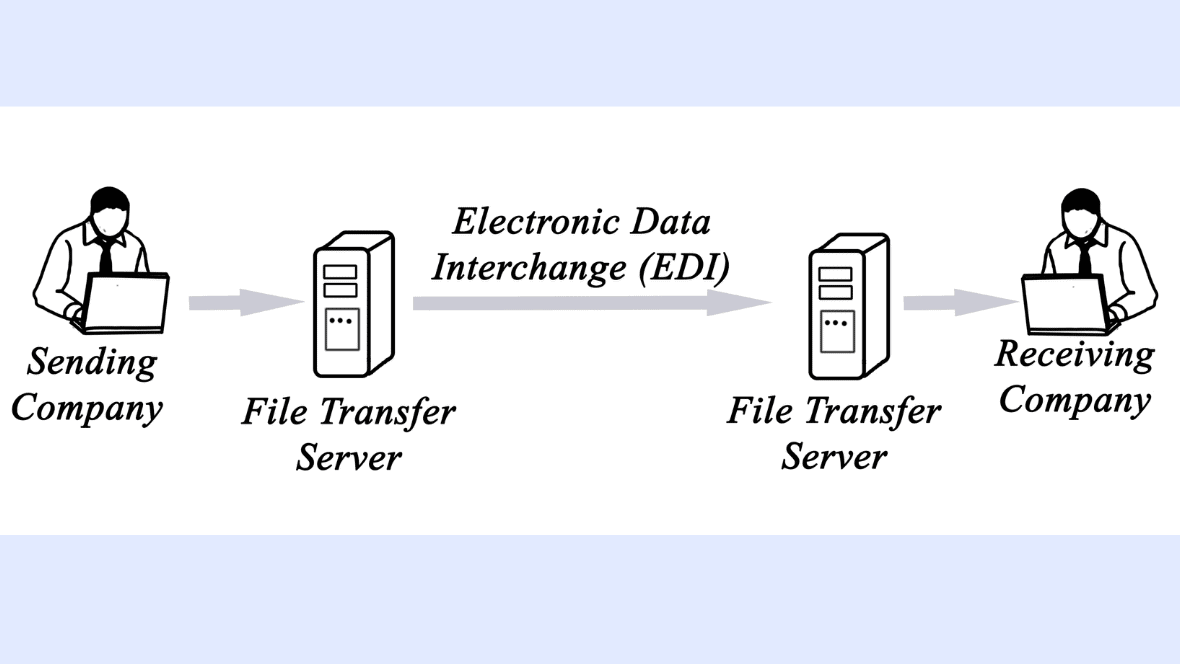 Data Interchanges