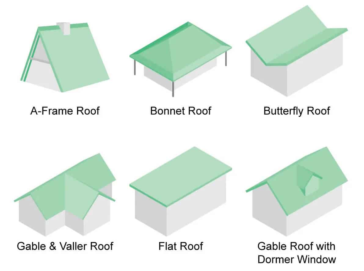 roof types