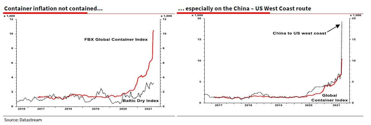 Shipping Rate 2021 - 2