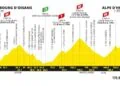 Tour de France, l'étape la plus dure ce samedi, défaillance ? jambes de feu ?