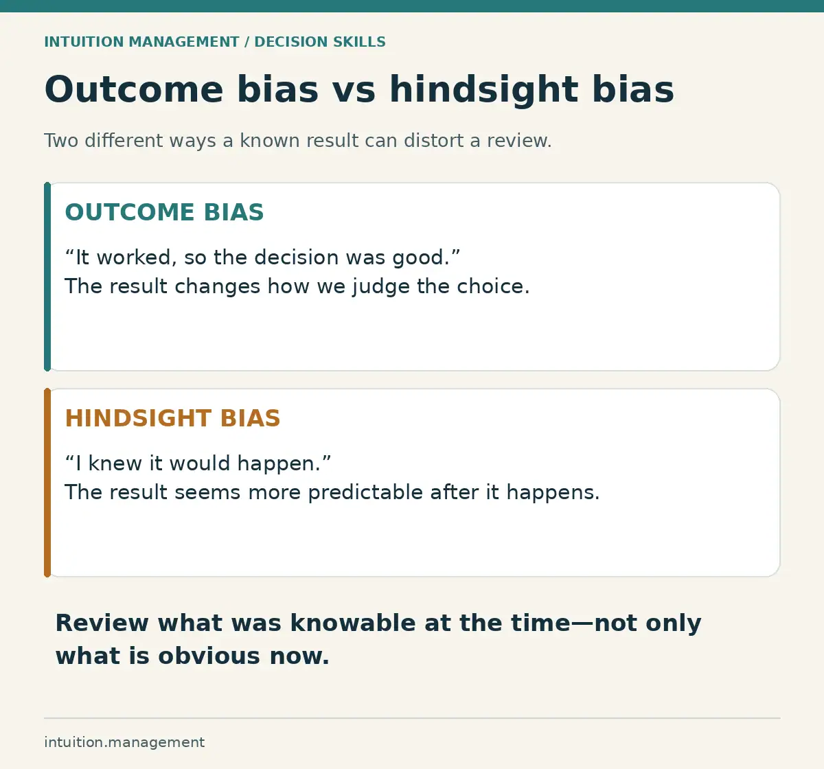 Outcome bias judges the choice by its result; hindsight bias makes the result seem predictable afterward