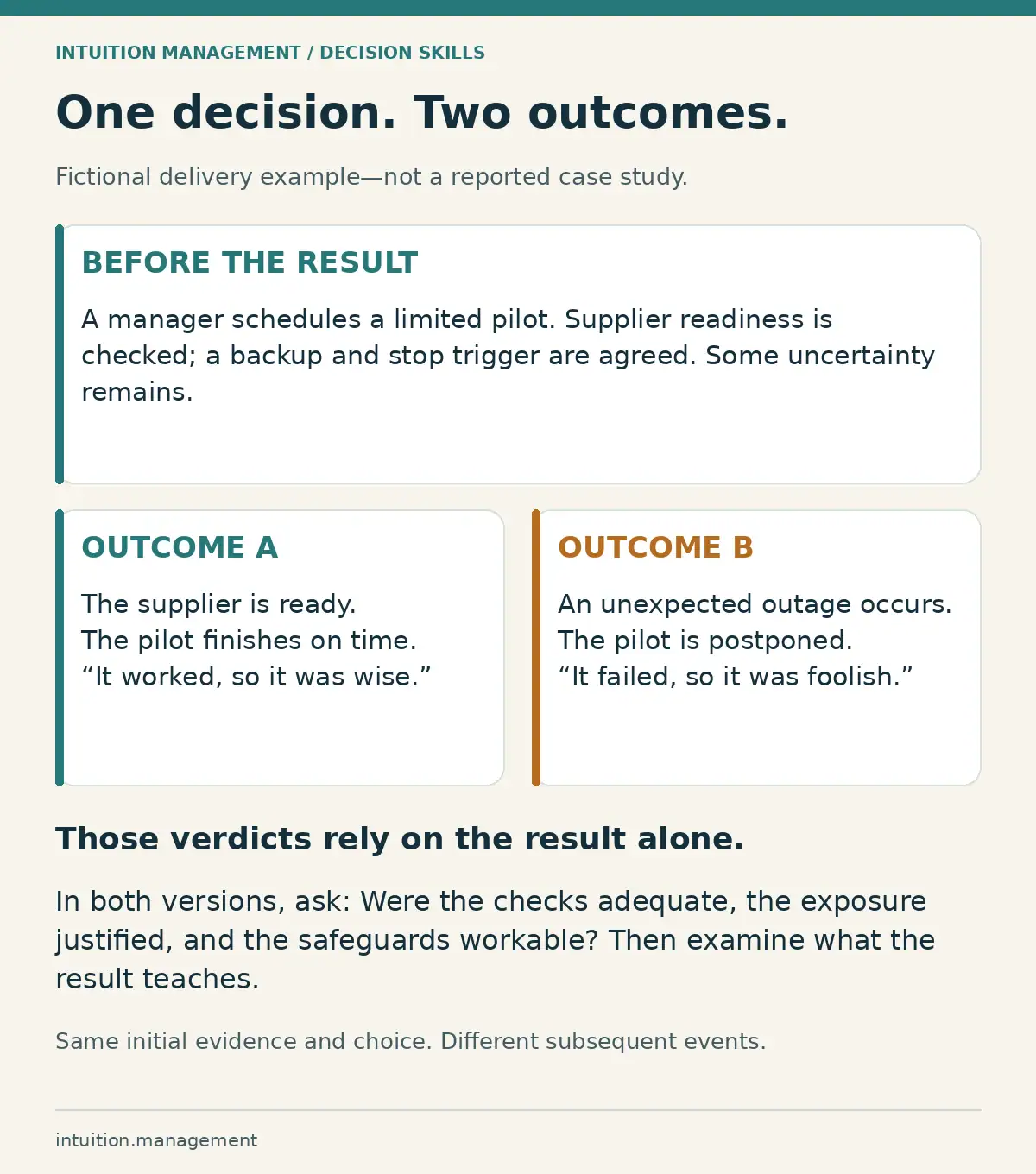 Fictional outcome bias example: the same pilot decision receives praise after success and blame after an outage