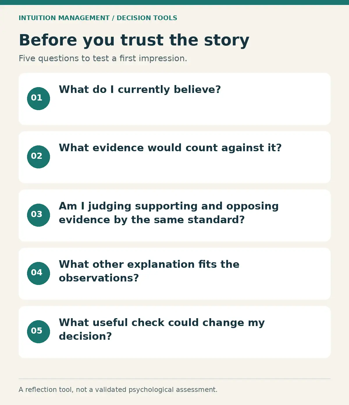 Five-question confirmation bias checklist for testing beliefs, opposing evidence, and alternative explanations
