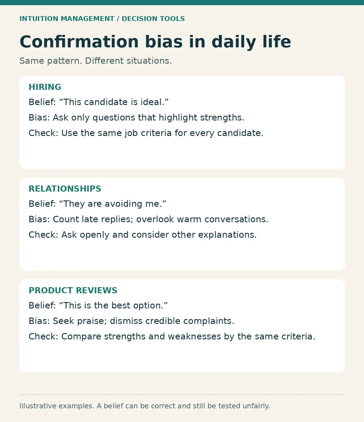 Confirmation bias examples in hiring, relationships, and product reviews, with a fairer check for each