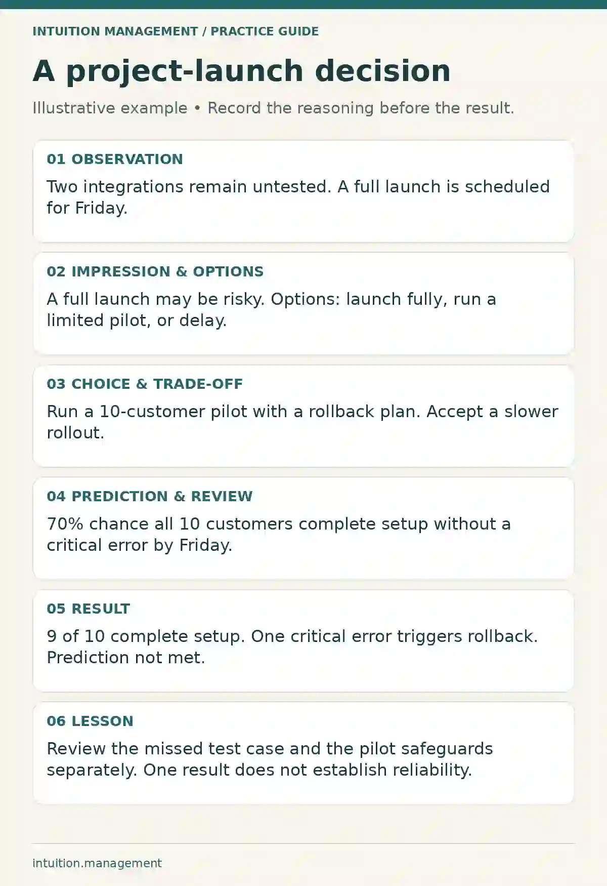 Completed decision journal example for a limited product launch and its mixed result