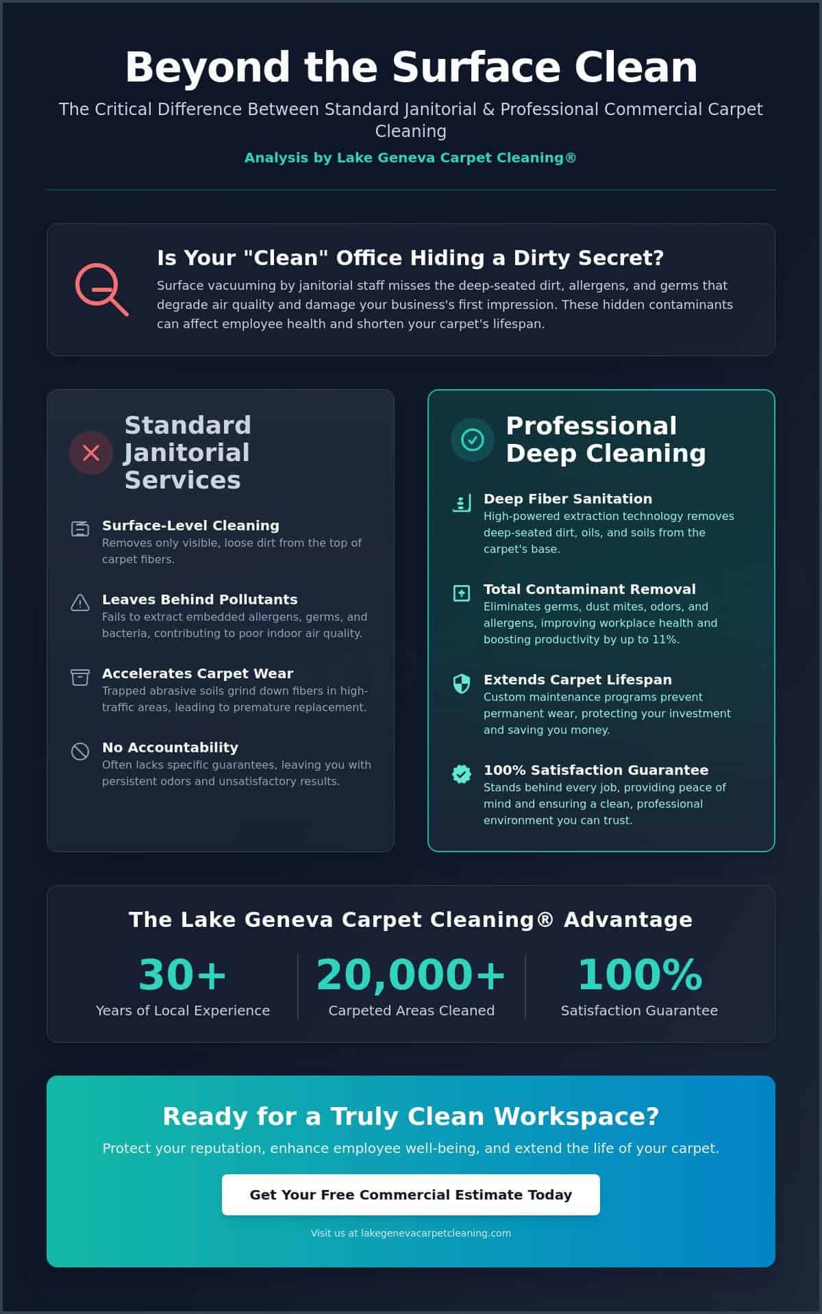 Commercial Carpet Cleaning in Lake Geneva & Walworth County: The Best Guaranteed®️