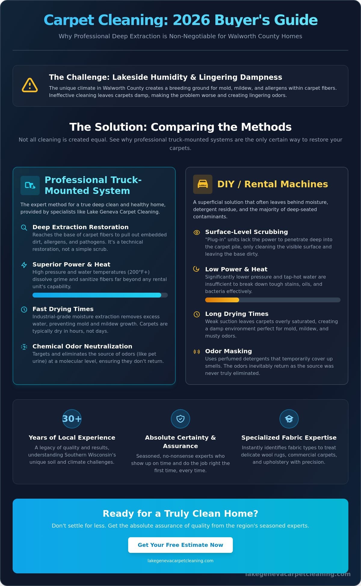 Best Carpet Cleaning Services in Walworth County WI: The 2026 Homeowner’s Buying Guide