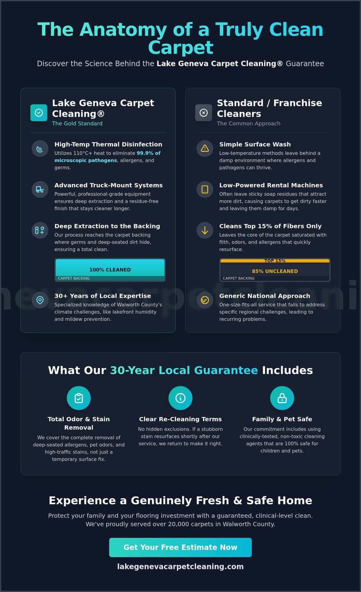 The Best Carpet Cleaning Guaranteed in Lake Geneva, WI: A Homeowner’s Guide