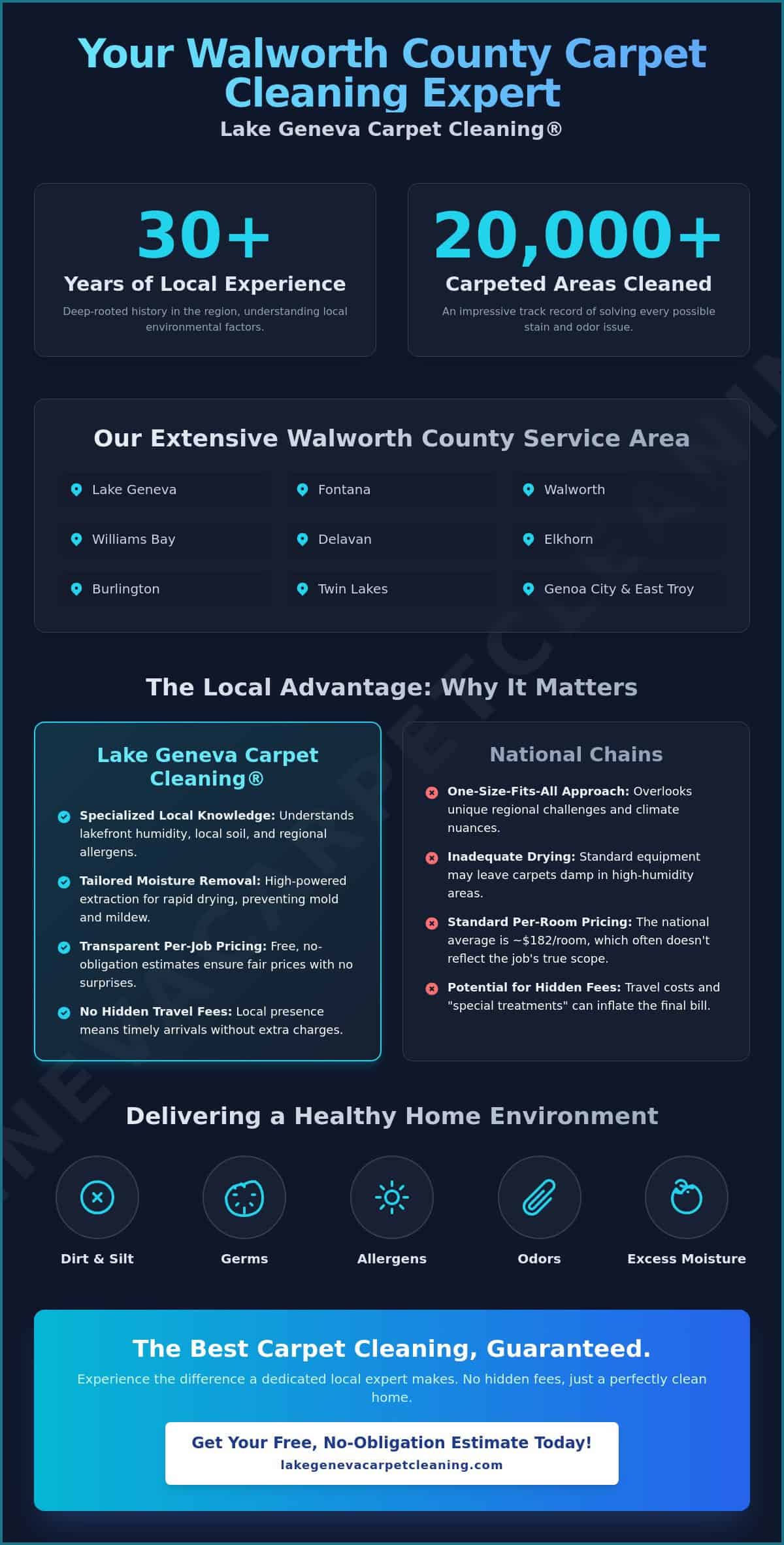 Professional carpet cleaning in Lake Geneva area for a healthier home.