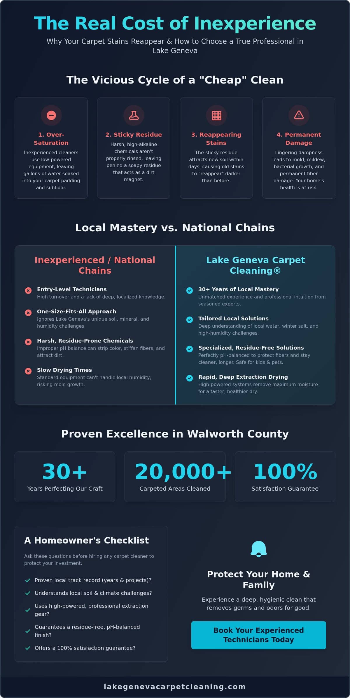 Experienced Carpet Cleaners in Lake Geneva & Walworth County: Why 30 Years Matters