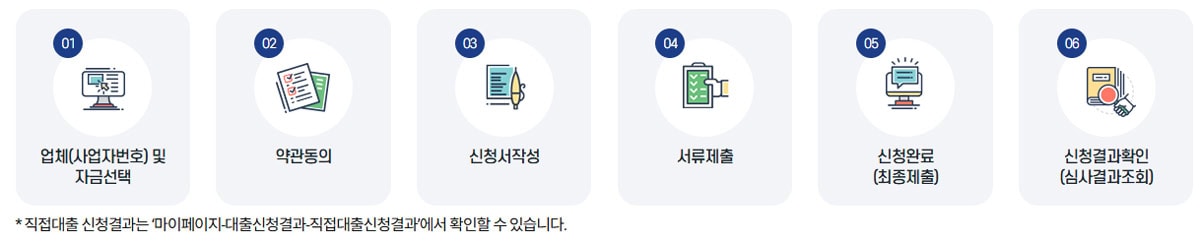 2025년 소상공인지원금 종류와 이율 한눈에 총정리 2 직접대출
