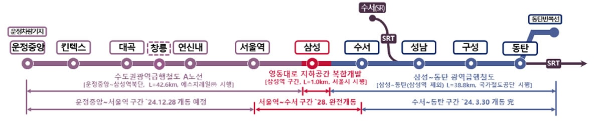 GTX A 노선