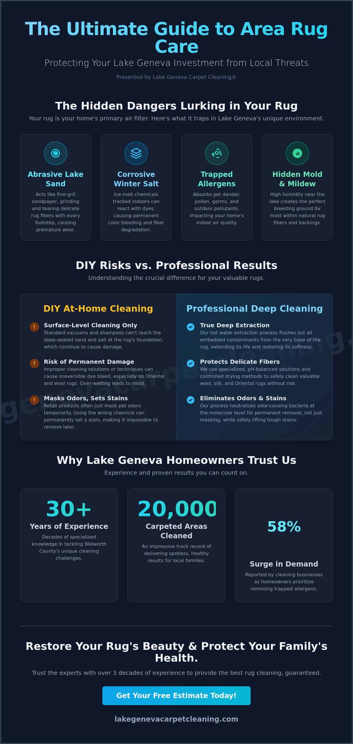 Professional area rug cleaning in Lake Geneva WI for deep stain removal and fiber protection.