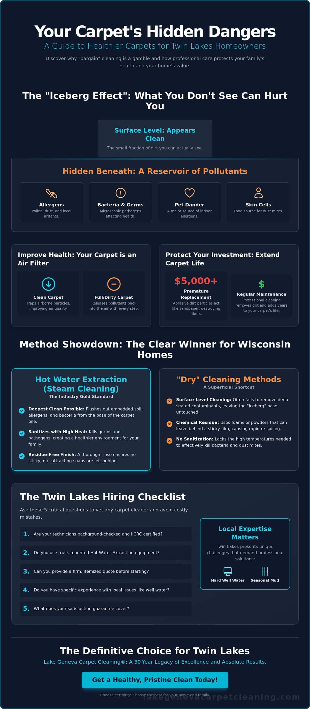 Best Carpet Cleaners near Twin Lakes WI: The 2026 Homeowner’s Buying Guide