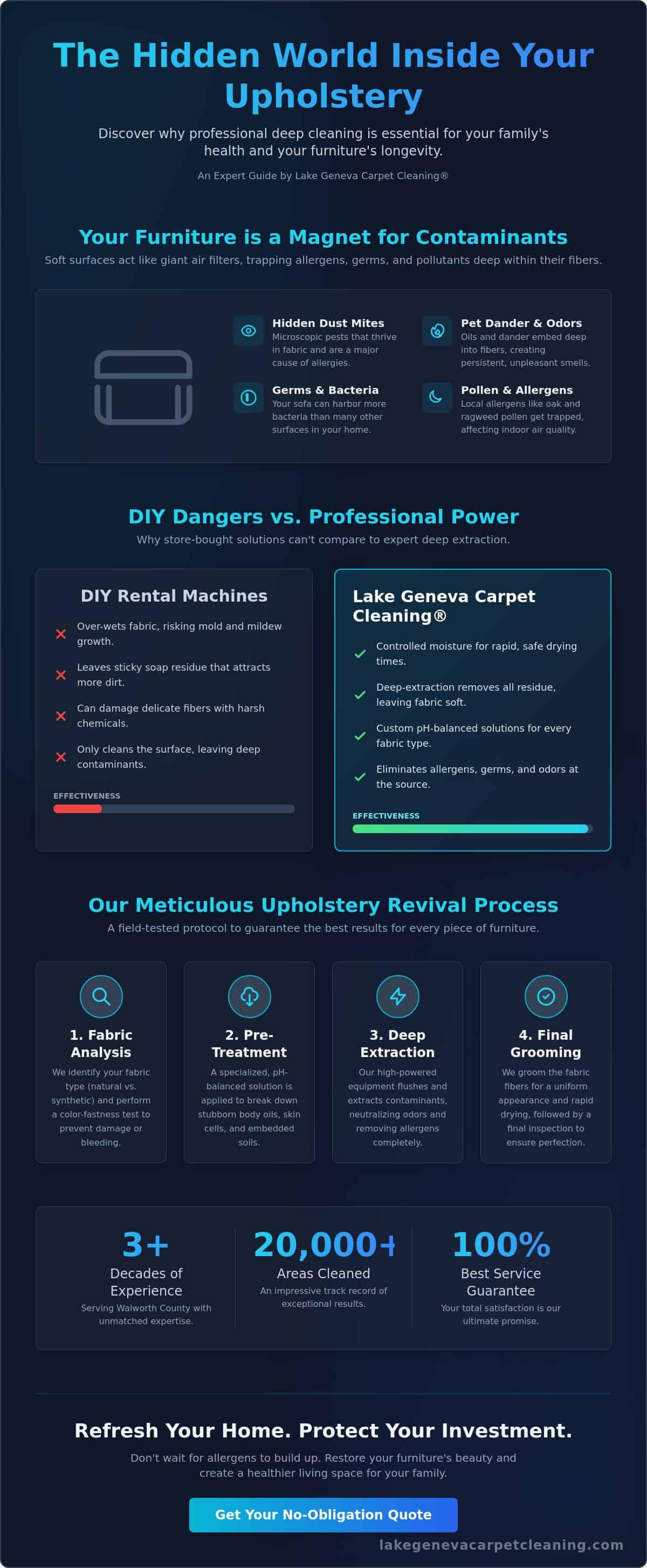 Professional upholstery cleaning in Lake Geneva WI for fresh, spotless furniture.