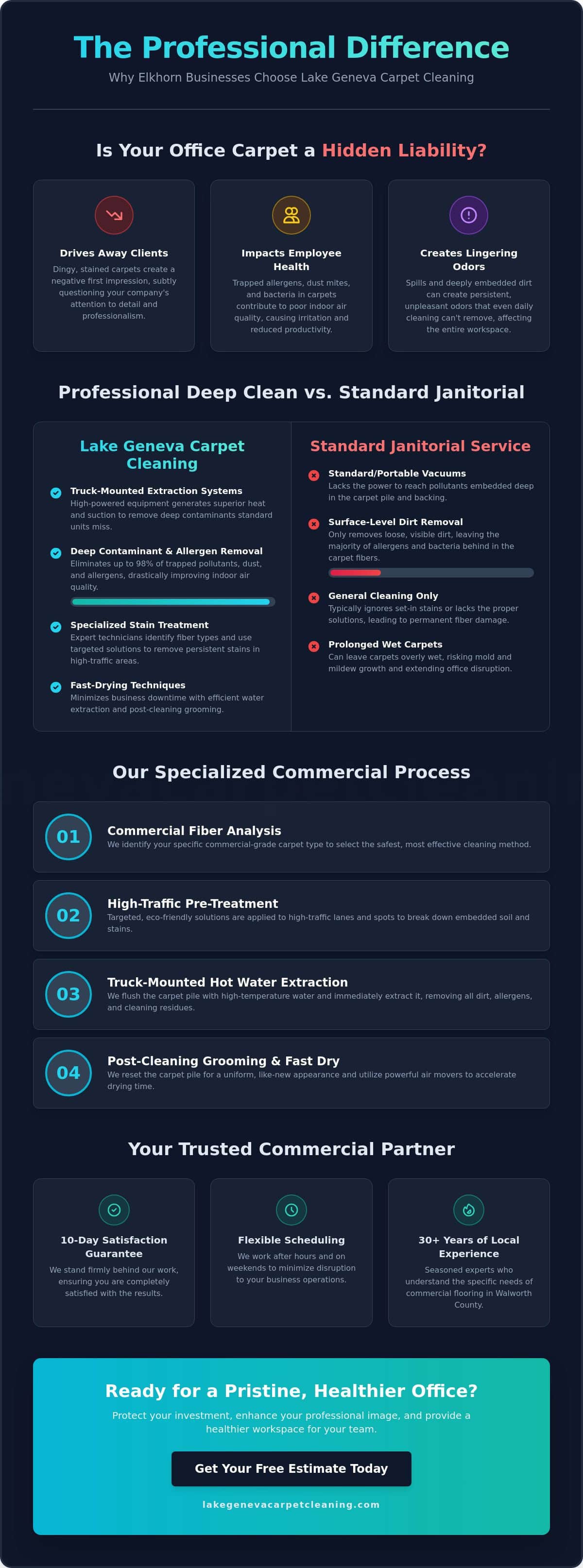 Office Carpet Cleaning Services in Elkhorn, WI: The Professional Choice for 2026