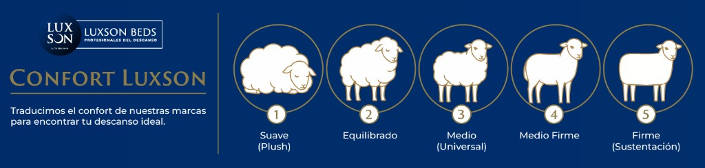 Confort Luxson — escala de firmeza