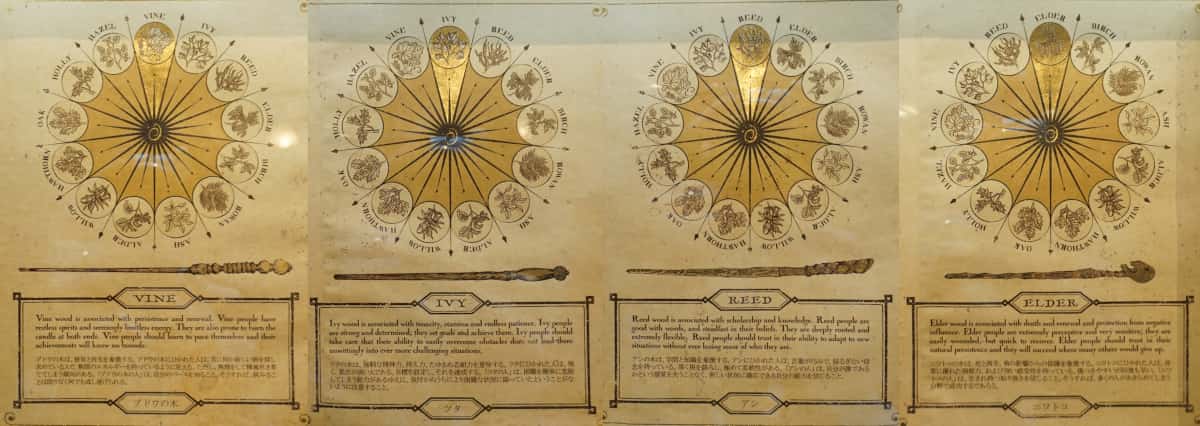 Guardian Trees Guide