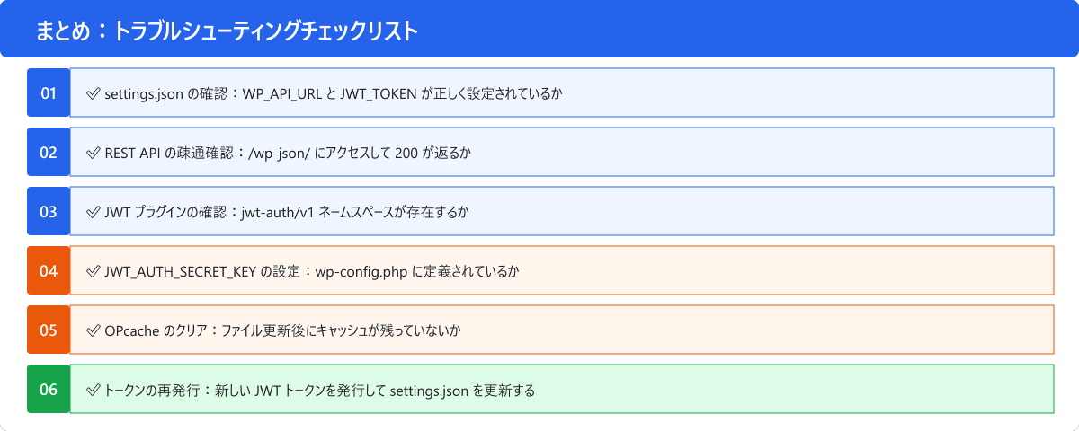 トラブルシューティングチェックリスト