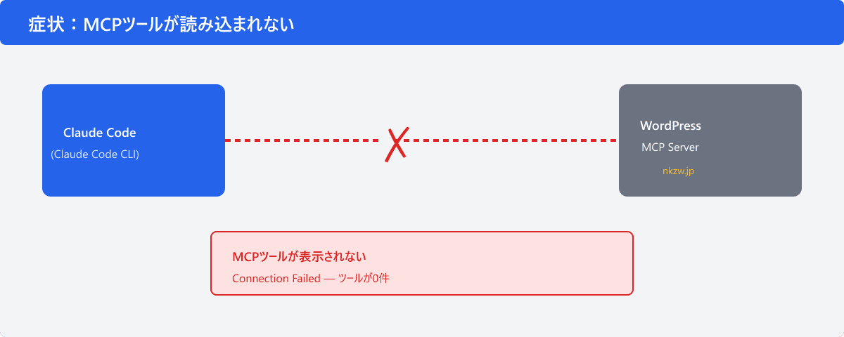 症状：MCPツールが読み込まれない