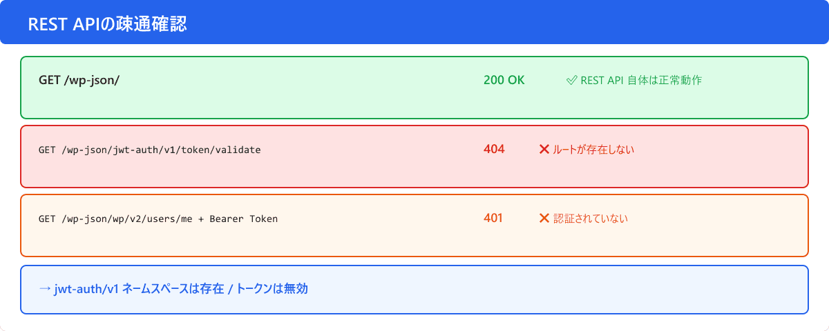 REST APIの疎通確認