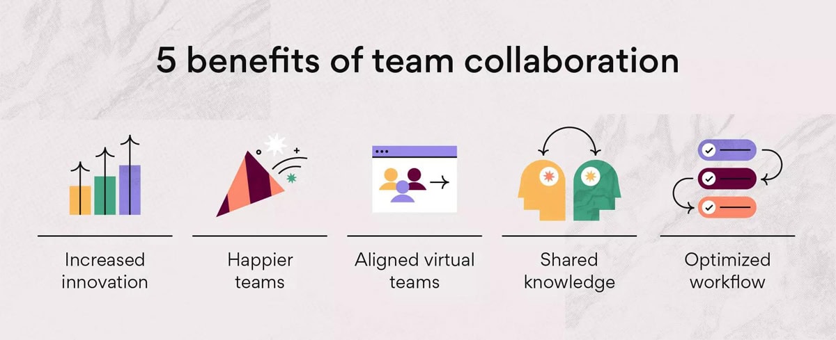 Benefits of Collaboration