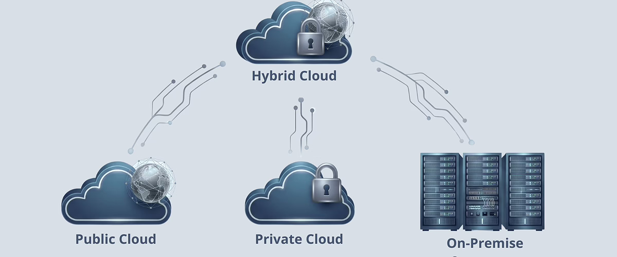 Hybrid cloud architecture for manufacturing — combining private cloud, public cloud, and on-premises systems