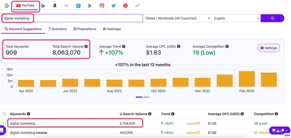 What is YouTube SEO