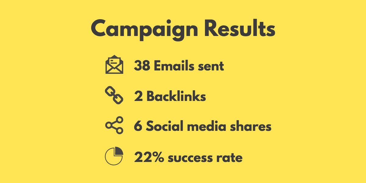 Campaign results