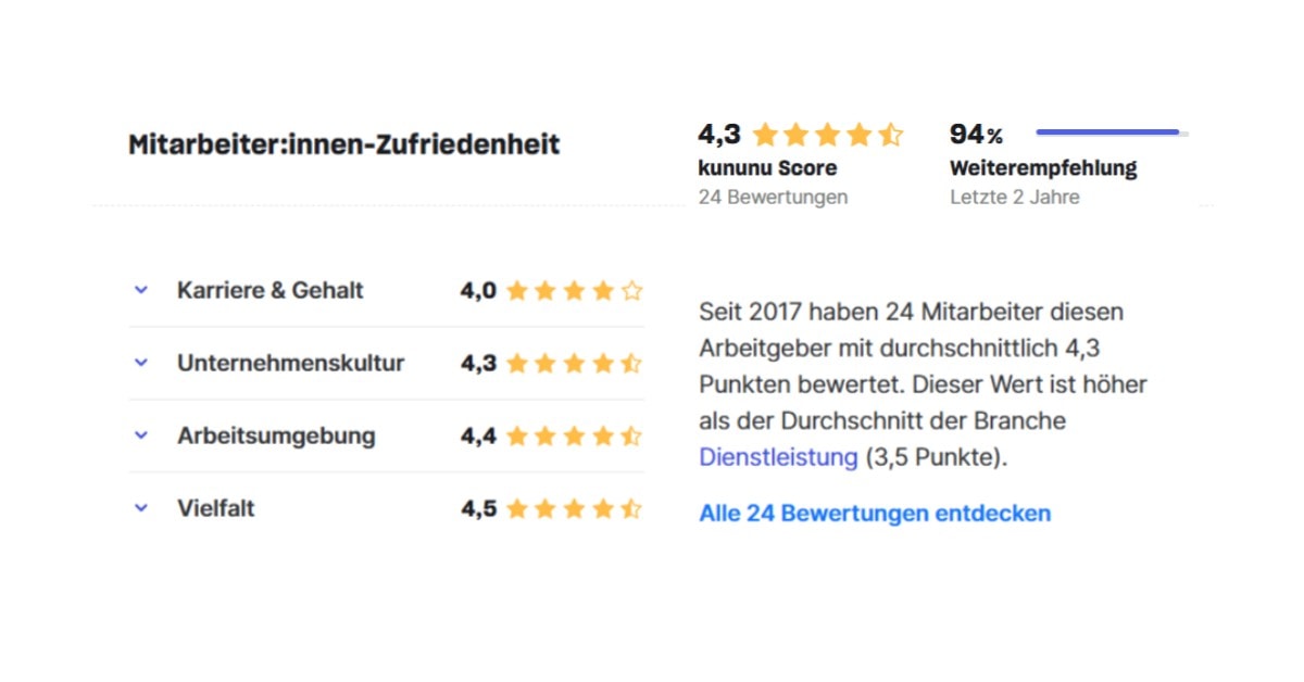 kununu Arbeitgeberbewertung von Nix-wie-weg - Grafik von Nix-wie-weg. 