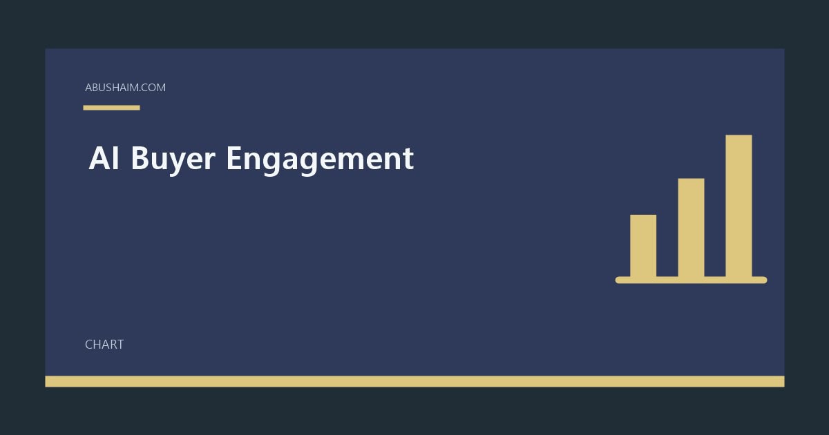 AI Buyer Engagement featured image with a simple chart design