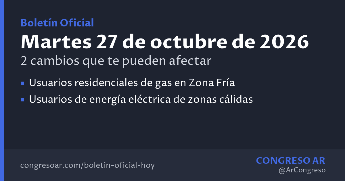 Otorgan un 50% de descuento en la tarifa de gas para la Zona Fría y otro cambio del Boletín Oficial