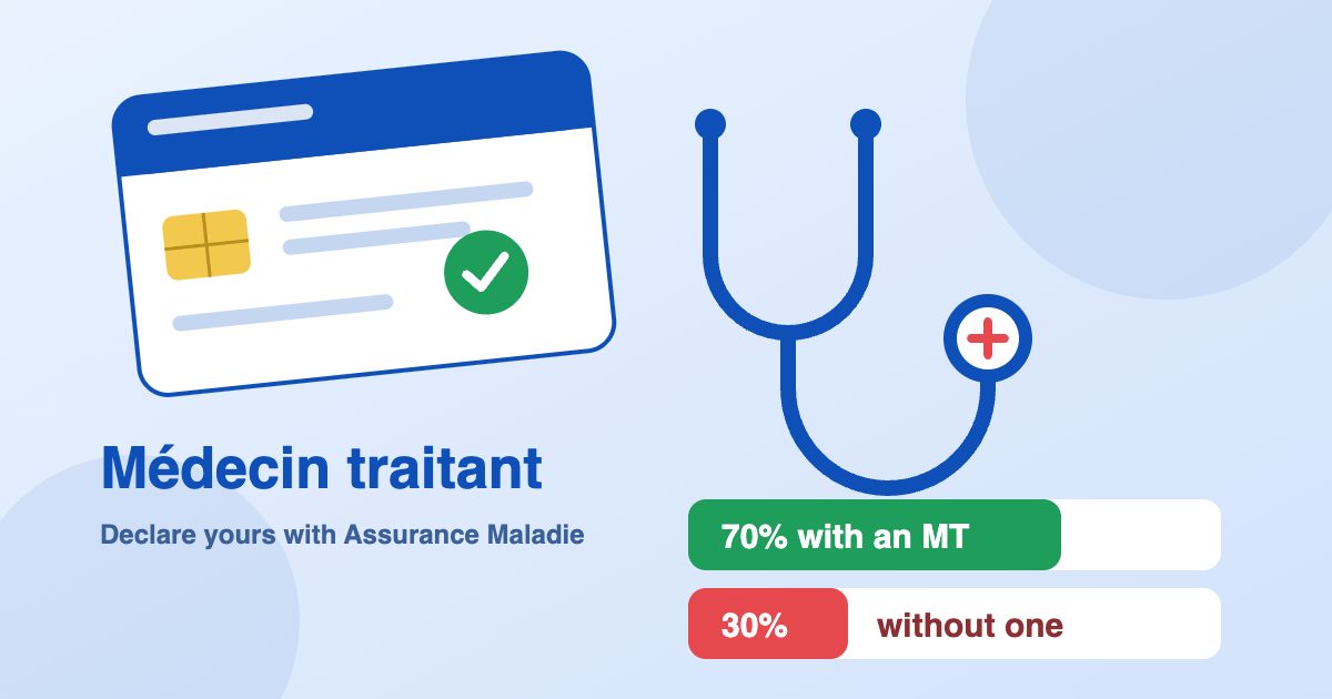 Illustration of a French health insurance card and stethoscope showing 70% reimbursement with a declared médecin traitant versus 30% without