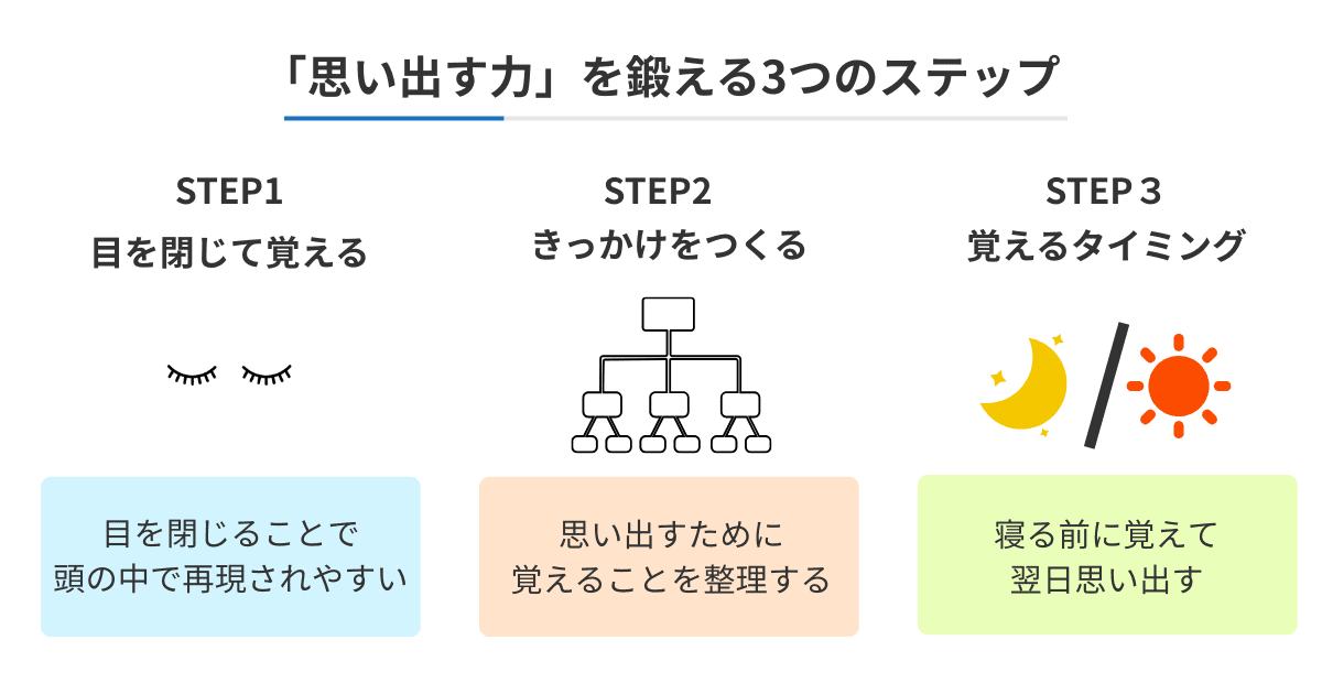 「思い出す力」を鍛える3つのステップ